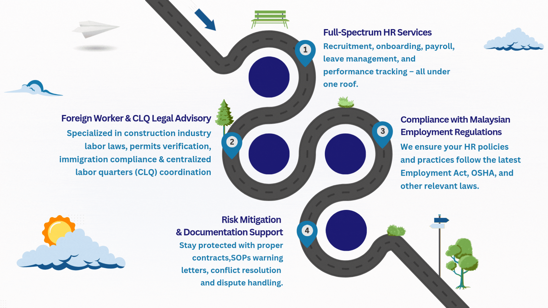 Integrated HRMS and Accounting System Diagram